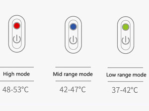 خرید گرمکن و ماساژور چشم شیائومی Xiaomi PMA-F30 hot eye massager