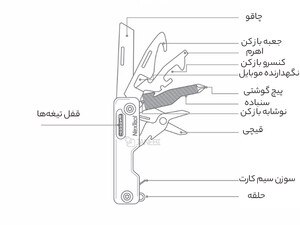 بهترین چاقو 10 کاره شیائومی Xiaomi Nextool 10 in 1 Multifunction Unpacking Knife Scissors NE20096