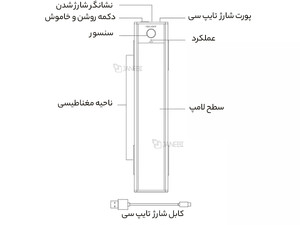 فروش چراغ هوشمند کمد و کابینت شیائومی