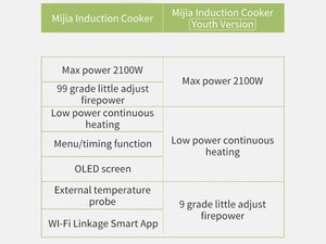 اجاق برقی شیائومی Xiaomi Mijia Youth Lite Induction Cooker DCL002CM