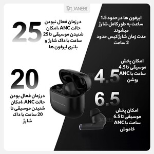 هندزفری بلوتوث شیائومی Xiaomi Morejoy JouirBuds Pro MJ141 ANC Wireless Earphones