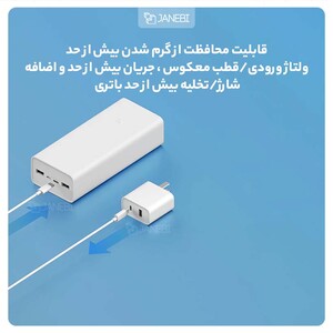 پاور بانک شارژ سریع شیائومی Xiaomi Youpin Mi Power Bank 3 30000MAh PB3018ZM