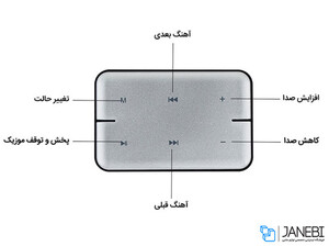 اسپیکر همراه راک