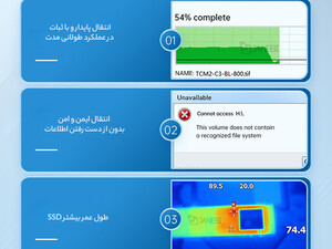 خرید باکس M.2 NVMe SSDاوریکو