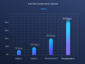 فروش کابل تاندربولت  30 سانتی متری اوریکو ORICO-TBZ4-03 Thunderbolt 4 Data Cable