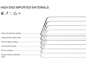 قیمت بهترین گلس نیلکین K60/K60 Pro/Poco F5 Pro شیائومی