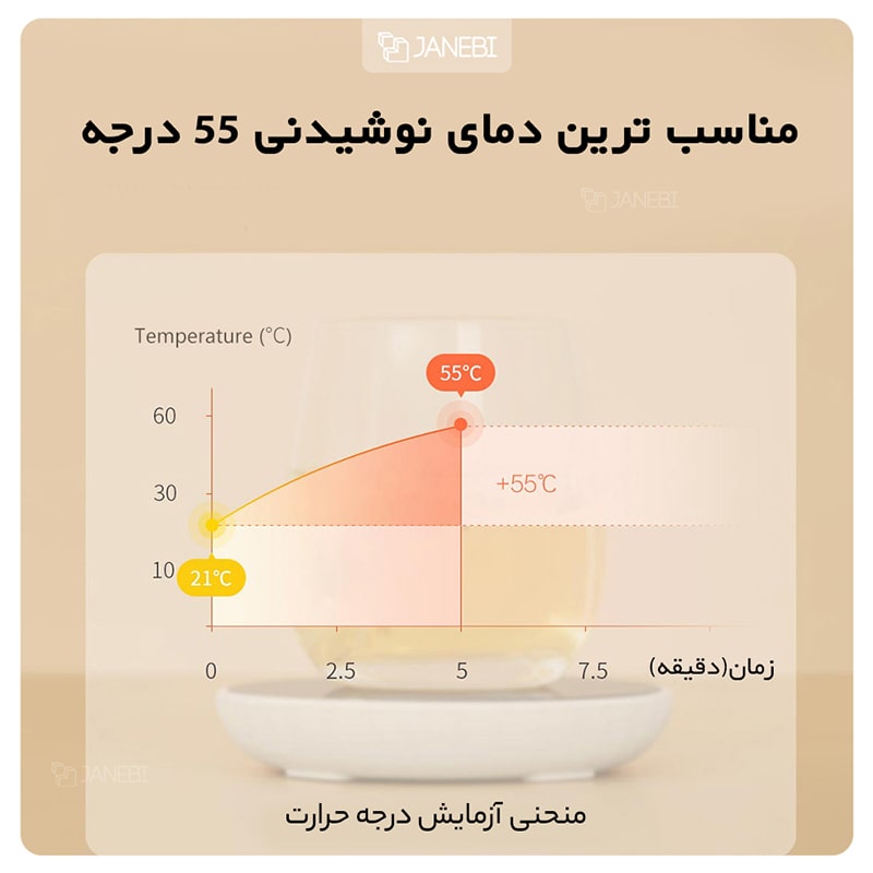 زیر لیوانی حرارتی شیائومی Xiaomi Lexiu Rosou ZS1 Thermostat Coaster 55 Degree Constant Temperature