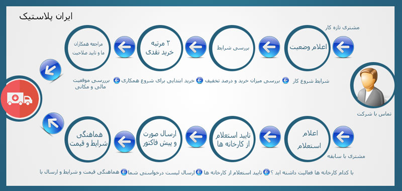 شرایط همکاری