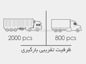 سبد پلاستیکی صنعتی 510 الوند پلاستیک