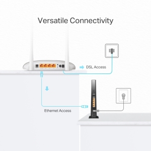 مودم VDSL2/ADSL2 تی پی لینک TD-W9950