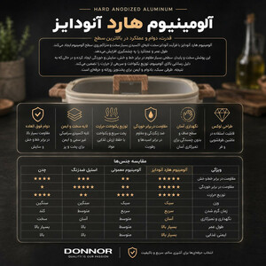 سرویس قابلمه و تابه گرانیتی 15 پارچه دونار مدل Valeria