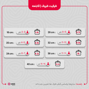 قابلمه گرانیت ام جی اس مدل گارنت سایز 28
