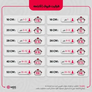 قابلمه استیل ام جی اس سایز 32