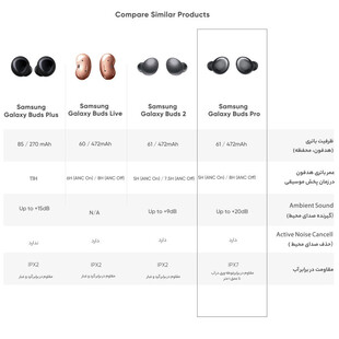 هدفون بی سیم سامسونگ مدل Galaxy Buds Pro