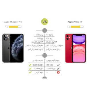 گوشی موبایل اپل مدل iPhone 11 A2223 ZAA دو سیم‌ کارت ظرفیت 128 گیگابایت و رم 4 گیگابایت