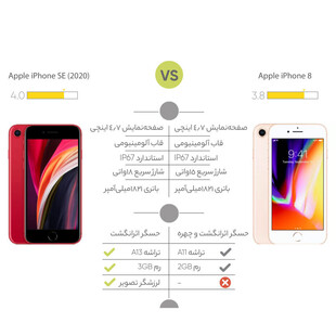 گوشی موبایل اپل مدل iPhone SE 2020 A2275 ظرفیت 256گیگابایت LLA