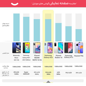 گوشی موبایل سامسونگ مدل Galaxy A23 128GB/4GB