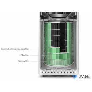فیلتر تصفیه هوا هوشمند شیائومی Xiaomi Air Purifier 2 Filter