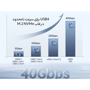 خرید باکس M.2 NVMe اوریکو ORICO FV09C3-G2 USB3.2 Gen2 Type-C M.2 NVMe/NGFF(SATA)  SSD Enclosure