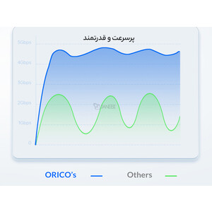 باکس هارد 2.5 اینچی اوریکو ORICO 2.5 inch 25PW1-U3 USB3.0 Micro-B Hard Drive Enclosure