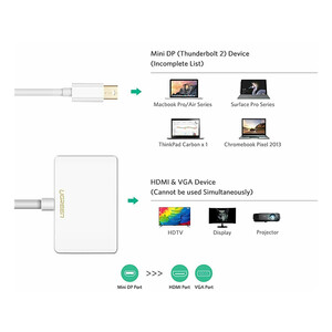 مبدل مینی دیسپلی پورت به وی جی ای و اچ دی ام آی یوگرین Ugreen Mini Displayport Lightning to HDMI VGA Converter Adapter_J43
