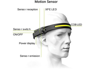 سبکترین چراغ پیشانی LED قابل شارژ Hedlamp-02 All perspectives Induction Headlamp