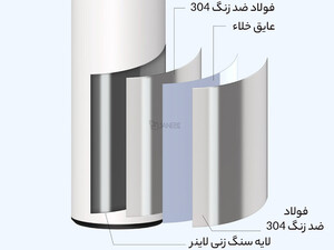 بهترین قمقمه قابل حمل شیائومی