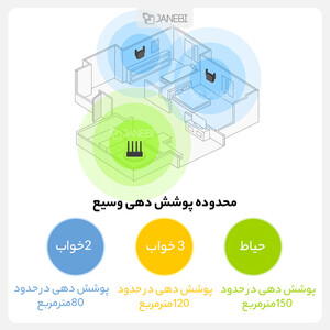 تقویت کننده وای فای پرو شیائومی Xiaomi Powerline WiFi Pro Amplifier R03