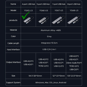 هاب USB-C/USB-A چهار پورت اوریکو مدل YSA5-U3
