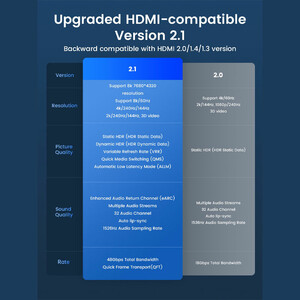 کابل HDMI اوریکو مدل H8AY-15 نسخه 2.1 کیفیت 8K طول 1.5 متر
