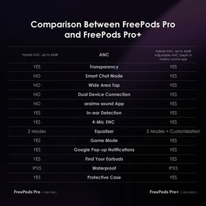 هندزفری بلوتوثی اورایمو FreePods Pro+ OEB-E108DC