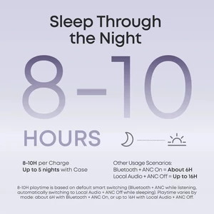 هندزفری بلوتوثی انکر SoundCore Sleep A30 مدل D1301