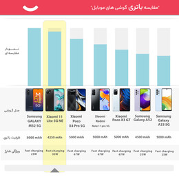 گوشی موبایل شیائومی مدل 11 lite 5G NE 2109119DG دو سیم‌ کارت ظرفیت 256 گیگابایت و رم 8 گیگابایت