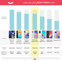 گوشی موبایل سامسونگ مدل Galaxy A23 SM-A235F/DSN دو سیم کارت ظرفیت 64 گیگابایت و رم 4 گیگابایت