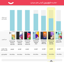 گوشی موبایل سامسونگ مدل Galaxy A32 5G SM-A326B/DS دو سیم‌کارت ظرفیت 128 گیگابایت و رم 8 گیگابایت