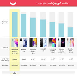 گوشی موبایل سامسونگ مدل Galaxy A73 5G دو سیم کارت ظرفیت 128 گیگابایت و رم 8 گیگابایت - ویتنام