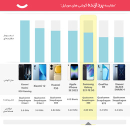 گوشی موبایل سامسونگ مدل Galaxy S21 FE 5G دو سیم‌ کارت ظرفیت 256 گیگابایت و رم 8 گیگابایت