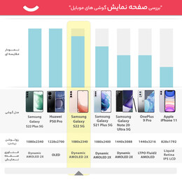 گوشی موبایل سامسونگ مدل Galaxy S22 5G دو سیم کارت ظرفیت 128 گیگابایت و رم 8 گیگابایت