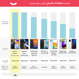 گوشی موبایل شیائومی مدل Redmi Note 11 pro 5G دو سیم‌ کارت ظرفیت 128 گیگابایت و رم 8 گیگابایت