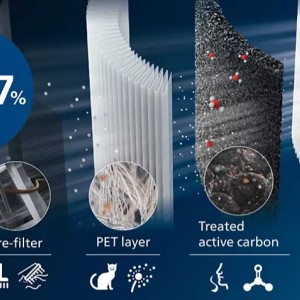 تصفیه هوا و رطوبت ساز فیلیپس مدل PHILIPS AC3737