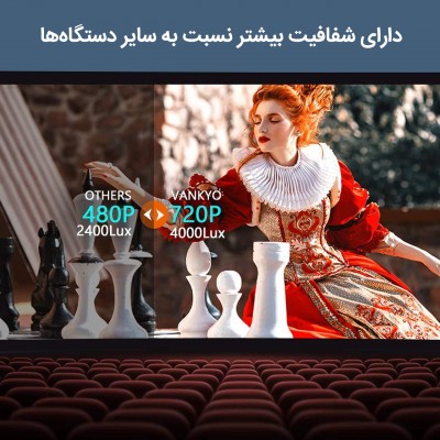 ویدئو پروژکتور وانکیو مدل Leisure 470