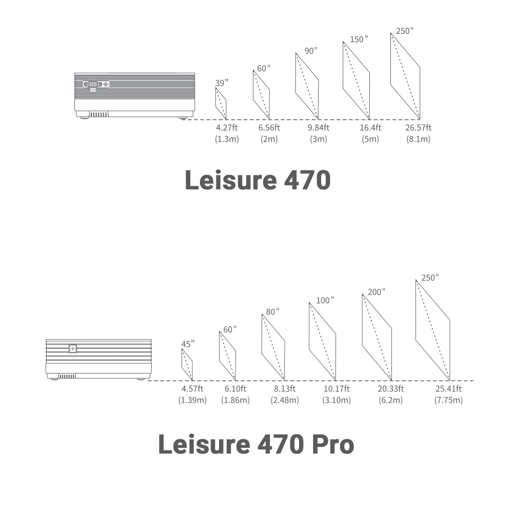 Leisure 470 Pro  و  Leisure 470   فاصله مناسب ویدئو پروژکتور وانیکو