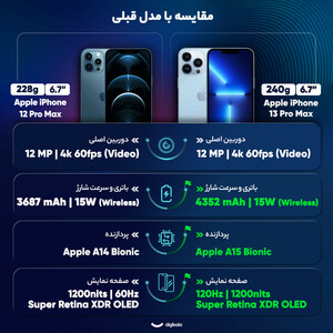 گوشی موبایل اپل مدل iPhone 13 Pro Max CH دو سیم‌ کارت ظرفیت 256 گیگابایت و رم 6 گیگابایت - استوک