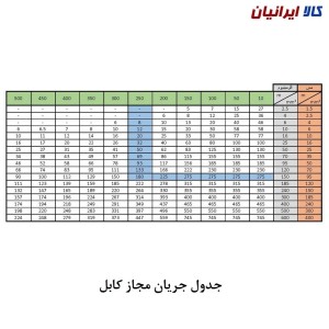 کابل برق افشان 2 در 6 (CCA)