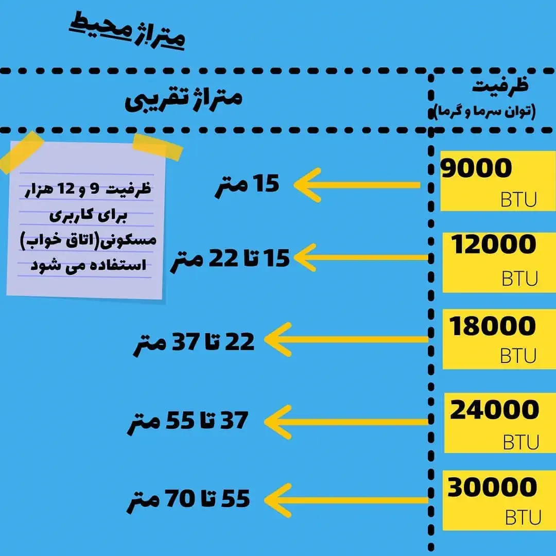 راهنماي خريد كولر گازي 