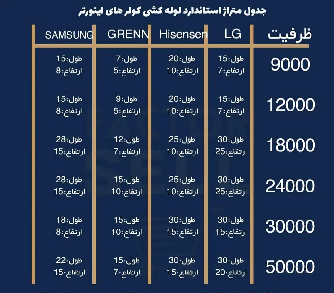 اندازه استاندارد لوله کولر گازی حداق و حداکثر