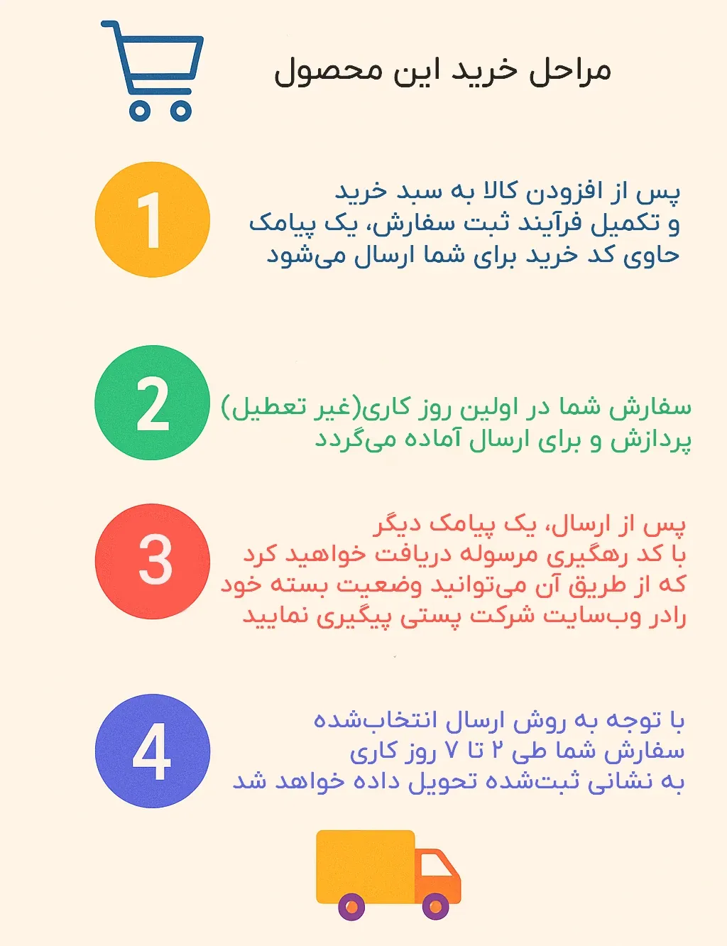 مراحل خرید