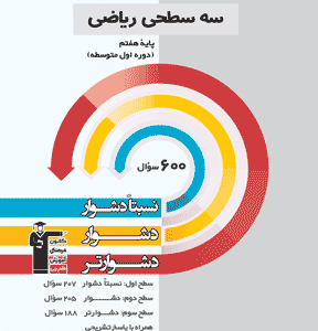 ّکتاب های سه سطری