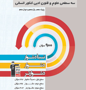 سه سطحی علو و فنون