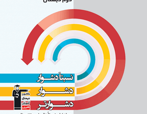 سه سطحی ریاضی دوم